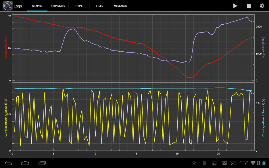 A quoi correspondent les leds de mon boitier OBD? – Driving Data to  Intelligence